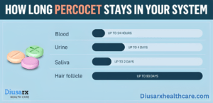 How Long Does a Percocet Stay in Your System